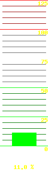 UPS load: 0